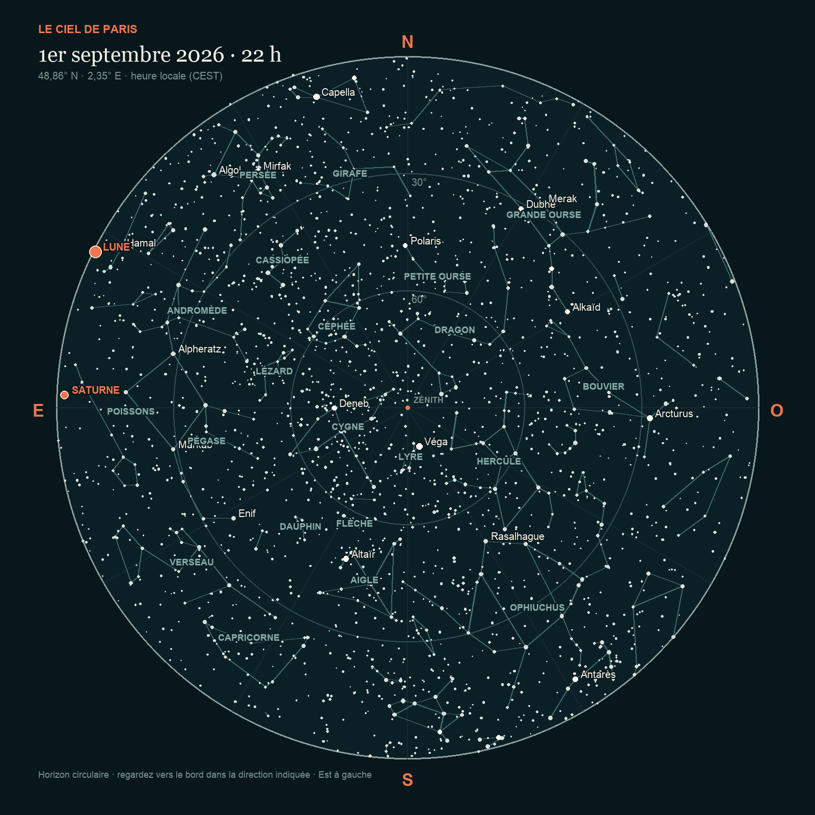 Carte circulaire du ciel visible depuis Paris le 1er septembre 2026 à 22 heures, avec étoiles, constellations, Lune et Saturne